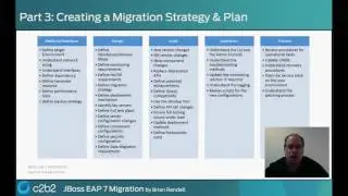 Is JBoss EAP 7 Migration Right for you Organisation? Part Three of Four