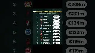 💥💲Top 10 clubs with the highest sales this transfer window  #football #soccer #chelsea #bayer