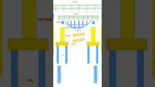 bridge design with respect all components #pilecap #piercap