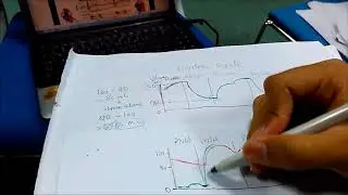Pressure in Cardiac Cycle Explained in Simple Graph - Physiology #4