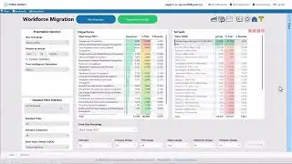 New Workforce Migration Analysis