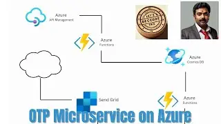 Decode this architecture episode 11 OTP Validation Microservice on Azure