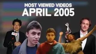 20 Years Ago: The Most Viewed Videos of April 2005