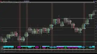 FootPrint Orderflow - Delta Slingshot Signal