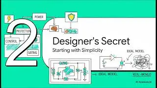 Power Electronics Course-Chapter-1.4.2-Introduction to Power Electronics Equipment Design