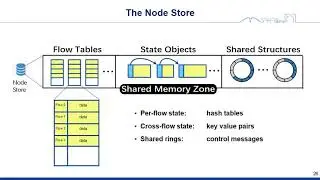 RECANS: Low-Latency Network Function Chains with Hierarchical State Sharing