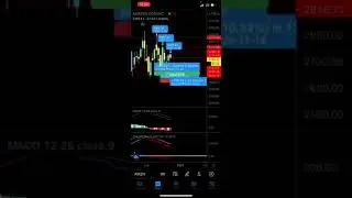 AMAZON TECHNICAL ANALYSIS | AMZN Headed Down to $3000? A Deep Dive into Amazon&rsquo;s Technicals