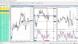 How to trade using Multiple Timeframe
