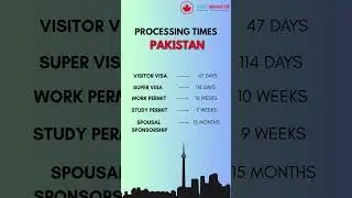 Immigration Processing Times Update India, Pakistan, Bangladesh & Canada