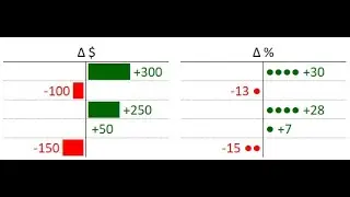 Dashboards in Excel tutorial 3 of 30
