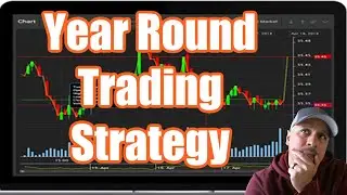 The Ultimate Micro Emini Futures Trading Strategy You'll Use All Year Round to Grow a Funded Account