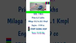 TATA Tiago #music #hiphop #rap #song #80smusic #india