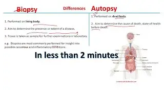 Биопсия против аутопсии | Различия между биопсией и аутопсией | @BiologyLectures