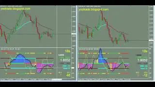 ТС Woodies CCI сигналы и прогноз 09