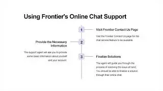 How to Contact Frontier Communications Live Person