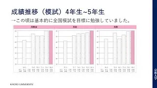 【新高3必見】京大医学部現役合格者の模試成績・勉強法・得点開示。