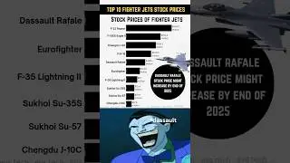 Top 10 Fighter Jets & Their Stock Market Impact 💸✈️