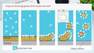 How are detergents and soaps clean clothes?