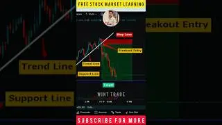 Trend Line Breakout Live Trading | Stock Market Day Trading | #trading #sharemarket #shorts