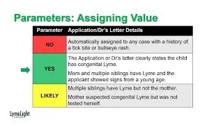 Congenital Lyme Presentation 2023