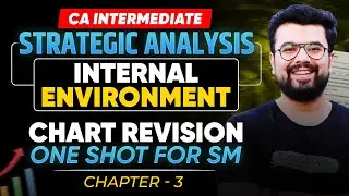 CA Inter SM Chapter 3 Revision | CA Inter SM Internal Environment Chart One Shot Revision By JD