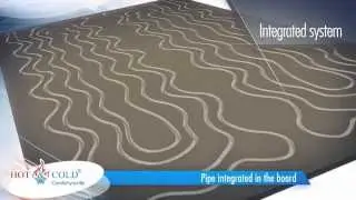 Complete system of heating and cooling by ceiling and walls
