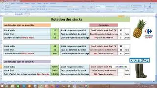 Rotation des stocks