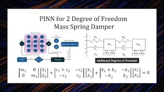 Physics-Informed Neural Network for a 2 Degree of Freedom Mass Spring Damper from Scratch