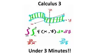Calculus 3 in Three Minutes!!