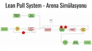 Arena Simülasyonunda Kanban Çekme Sistemi
