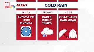 Weather Impact Alert | Cold rain ahead this weekend