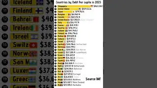 countries with Highest Debt in 2025 #world Us government debt in 2025 #debt
