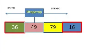 C++ Использование итератора для контейнера set из библиотеки STL