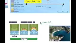 GCSE | Dorset Coastline | AQA