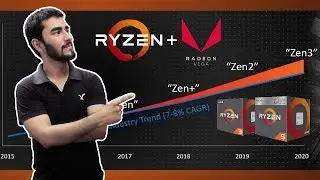 Amd Ryzen 2 | X470 Motherboards 2018 |Hindi|
