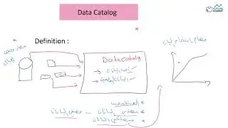 م.شويل الشهري |    Data Catalog   |   كتالوج البيانات