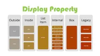 041 CSS Display Table