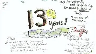 Innovative technologies for inspired learning: Developmentally appropriate tools and techniques