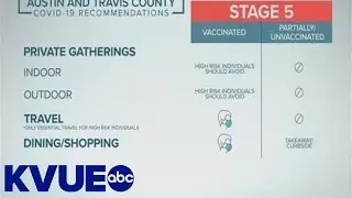 Austin-Travis County moves to Stage 5 of COVID-19 risk-based guidelines | KVUE