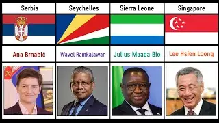 Prime Minister From Different Countries || pt6 || Pure Data Compare