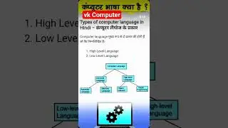 DCA PGDCA Fundamental of computer  imp question #coaching #computer #video #pgdca #online