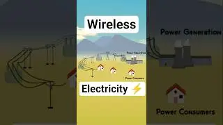Why did Nikola Tesla&rsquo;s wireless electricity project fail? #scienceexplained
