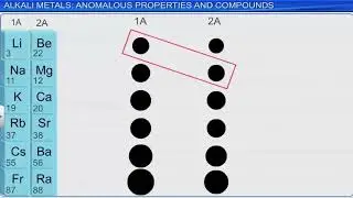 Diagonal relationship
