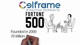 Get to know Celframe and it's Brands