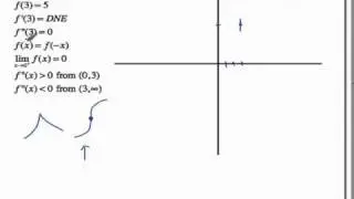 Curve sketching Ex2