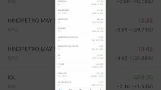 IGL share intraday options trading profit. subscribe to learn. #igl #optionstrading #intrdaytrading