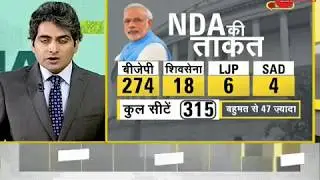 DNA analysis of no-confidence motion against Modi govt