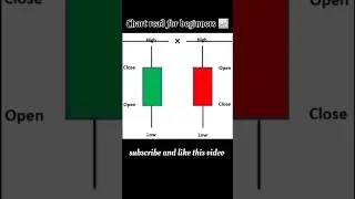 Chart read for beginners 📈 in stock market ! #stockmarket #shortvideo  #viralshorts