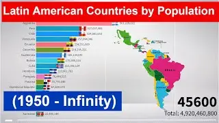 Latin American Countries by Population  (1950 - Infinity) Most Populated Countries