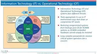 System Engineering Approaches to Electric Grid Cybersecurity Challenges
